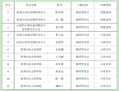 中级