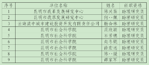 助理研究员